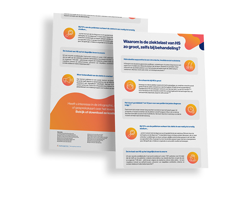 hidradenitis suppurativa zorg - folder